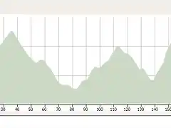 Briancon - ADH