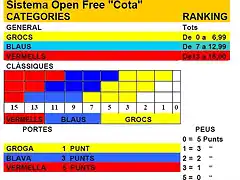 REGLAMENT_OPEN_FREE_COTA