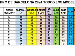 SIT. CAMP TOTAL DESPRES SCM DEL 1 AL 10