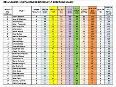 RESULTAT CAMP MINISALON DESPRES CRONO