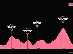 giro1998-19aprox