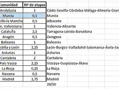 Comunidades