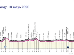 giro-ditalia-2020-stage-2