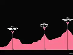 giro1978-15aprox