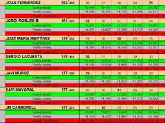 RESUL SOT DEL 14 AL 20