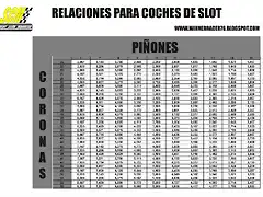 RELCIONES DE SLOT