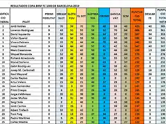 CLASIFICACIO FINAL SCM 19 DEL 1 AL 25