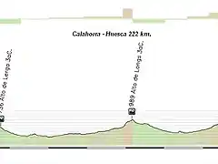 Calahorra - Huesca 222 km