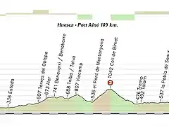 Huesca - Port Aine 189 km