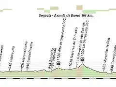Segovia - Aranda de Duero 164 Km