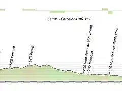 Lerida - Barcelona 187 km