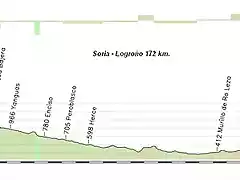 Soria - Logroo 172 km