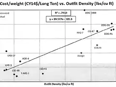 Cost_Weight vs Outfit Density