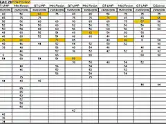 Clasificaci?n pilotos velocidad 2016 08-11-16 II