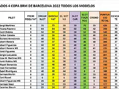 CAMP TOTAL DESPRES CRONO 1 AL 20