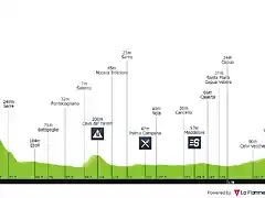 giro-d-italia-2014-stage-6-profile-n3-6ec429cb5d