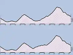 BORMIO'88- venta luisa 1 y 2