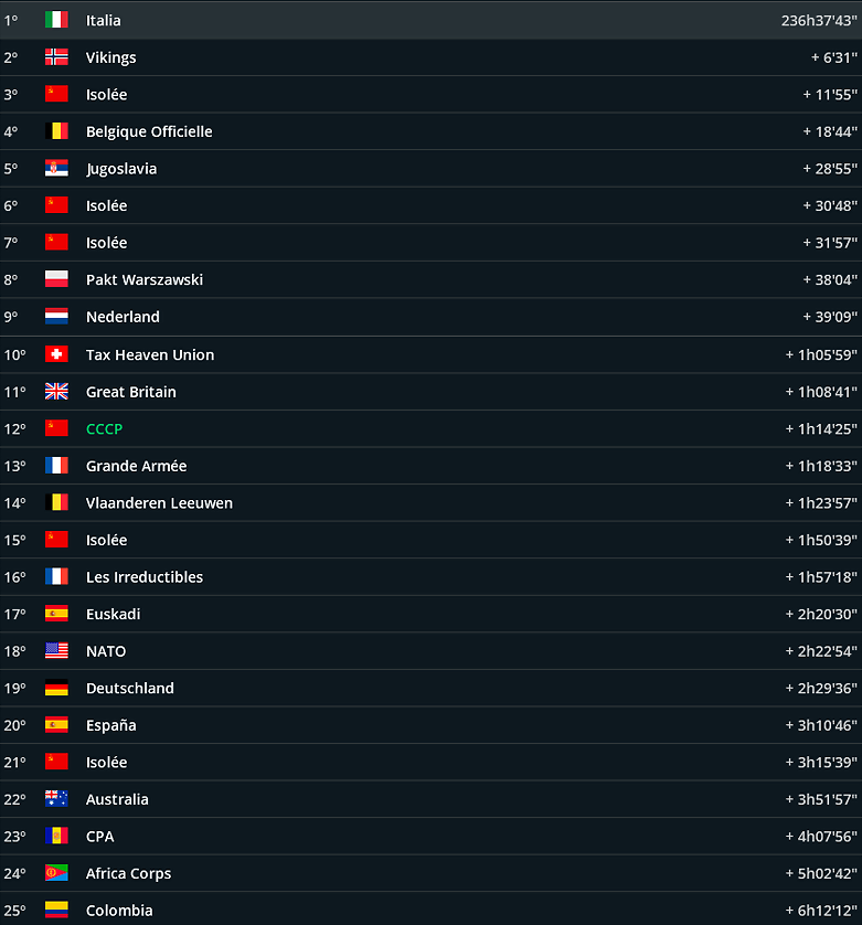 equipos etapa 17