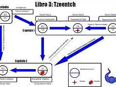 Libro 3