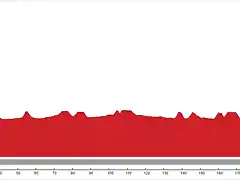 16_X_212_Palencia-Valladolid_Parquesol_1900m_14_cotas