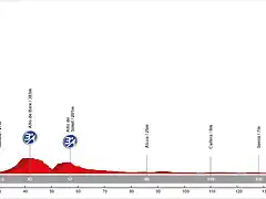 02. D?nia - Valencia (LL, 161 km, 815 km)