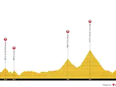 6 tarbes-cauterets