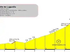 alt-Lagunilla-Abadia