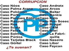 los-casos-de-corrupcion-del-pp_613285