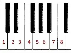 Las-notas-musicalescon numeros-1