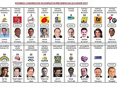 POSIBLES CANDIDATOS A LA PRESIDENCIA DE ECUADOR 2017