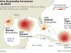 W-INT-huracanes-comparativa