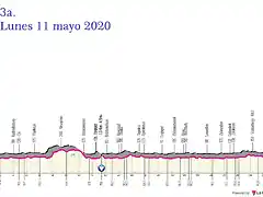 giro-ditalia-2020-stage-3