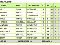 prades 3