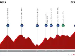 etapa-19-mi-vuelta