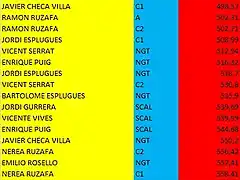 CLASIFICACION GENERAL CSA 20 OCTUBRE