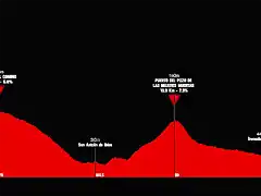 vuelta-a-espana-2019-stage-15(1)