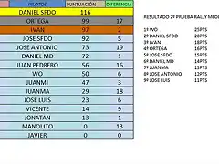 2 PRUEBA RALLY MEDINA