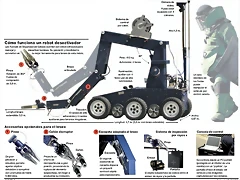 Tedax robot