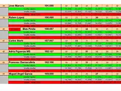 RESULTAT CURSA SLOTMANIA GENER DEL 38 AL 44