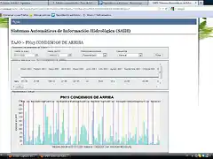 precip mensual desde 2001