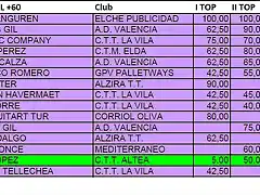 Clasificacion General II Top +60 2016