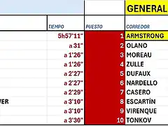 CLASIFICACI?N-TOUR-99-ETAPA 9