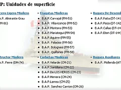 Unidades de Superficie