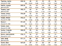 Classificaci_Scaleauto_GT_Cursa_3d