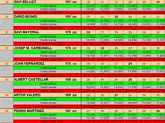 RESUL GASCLAVAT DEL 19 AL 29