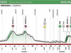 itzulia-2020-etapa4