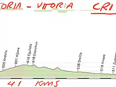 17- vitoria -vitoria 41kms CRI copia