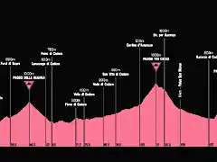 giro-ditalia-2018-stage-15