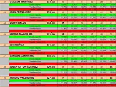 RESULTAT DREAM ENER 25 DEL 41 AL 50