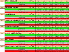 RESULTAT CURSA SLOTSAB JUNY 2024 del 39 al 46